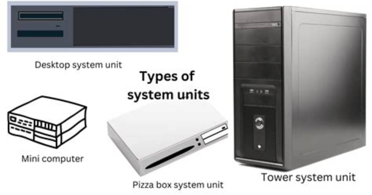 What Is System Unit with Example?