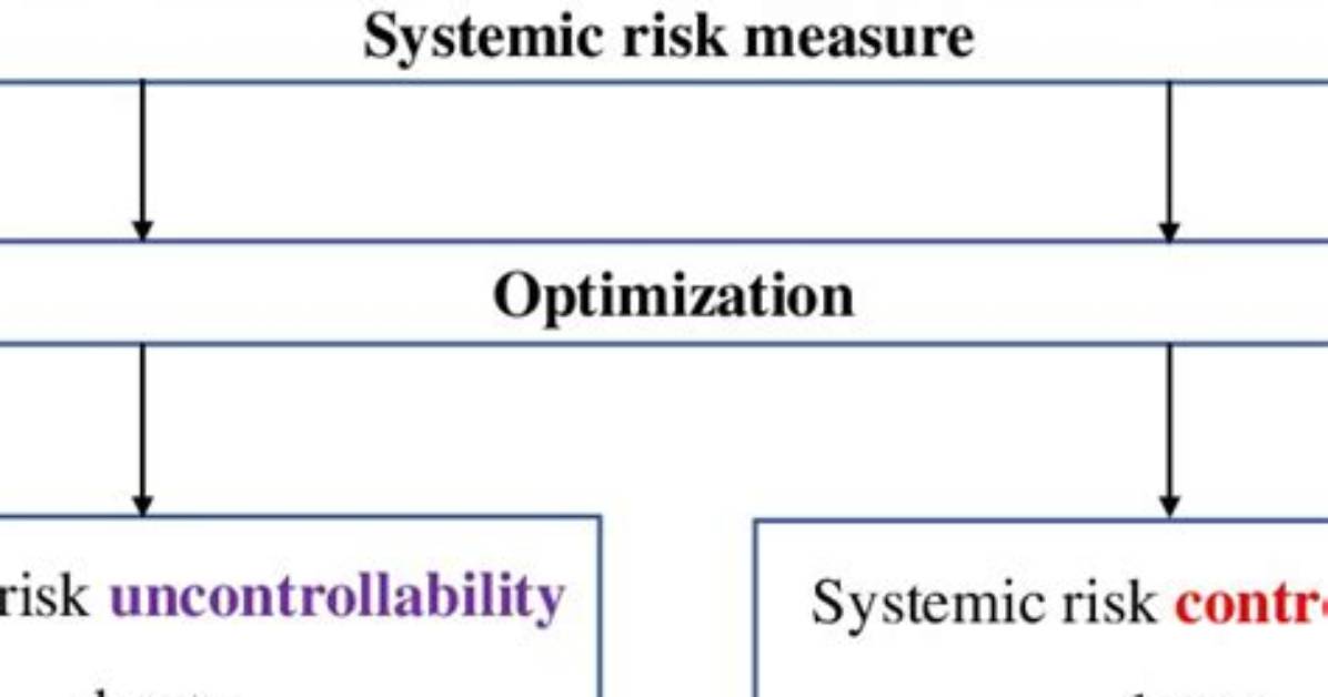 What Is Systemic Control