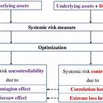 What Is Systemic Control