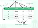 What Is Table Structure in Database