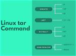 What Is Tar Command in Linux?