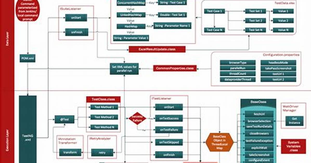 What Is Tdd Framework in Selenium