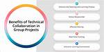 What Is Technical Collaboration?