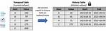 What Is Temporal Database What Are Its Characteristics?