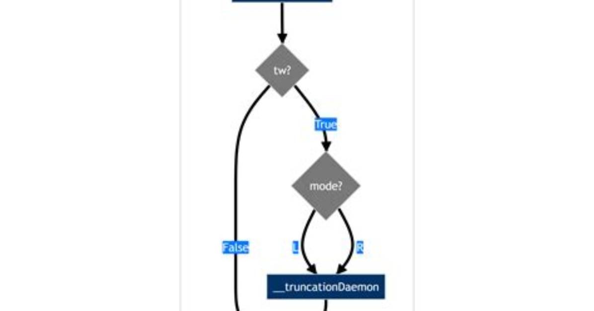 What Is Textmining Software