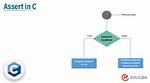 What Is the "Assert" Function?