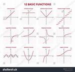 What Is the Basic Function