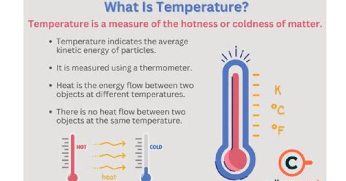What Is the Basic Unit for Temperature