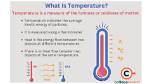 What Is the Basic Unit for Temperature