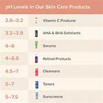 What Is the Best pH for Face Wash? Check This out – Clean and Clear Face Wash Ph Level