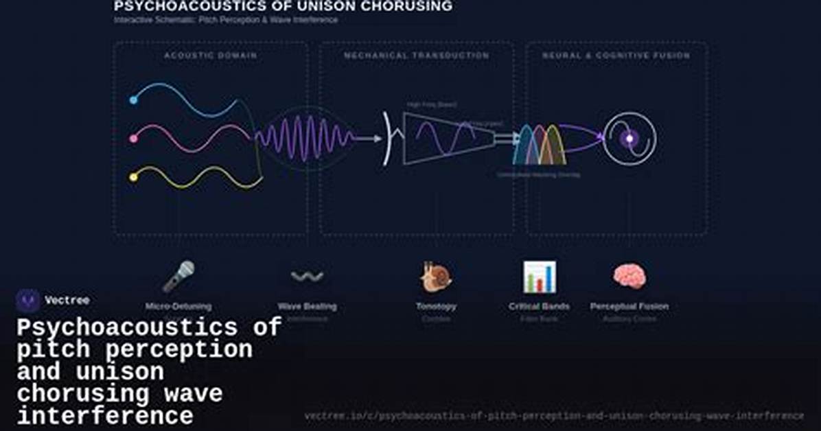 What Is the Chorusing Effect?