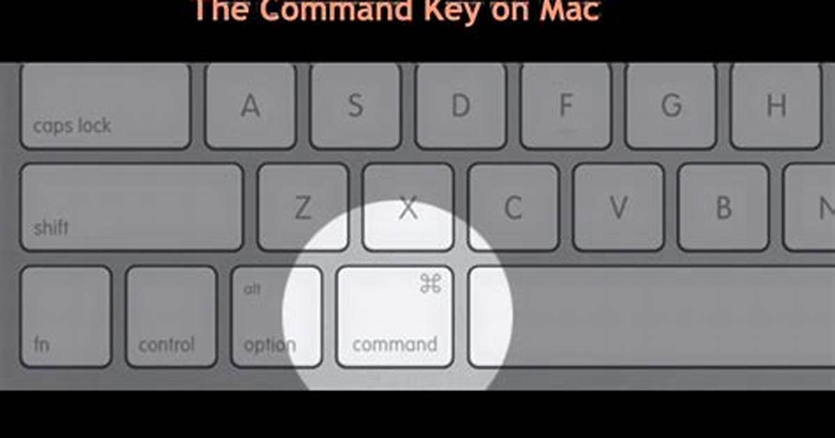 What Is the Command Key