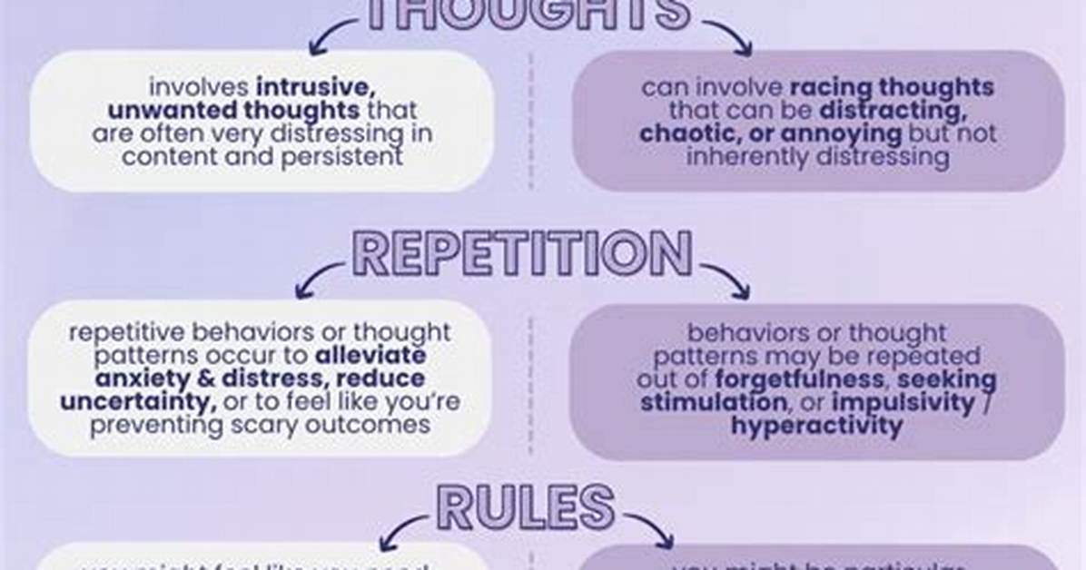 What Is the Connection Between Ocd and the Brain?