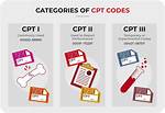 What Is the Cpt Code for Lap Band Adjustment