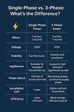 What Is the Difference Between a 3 Lead Ecg and a 12-Lead Ecg? Check This out | Why Is It Called a 12 Lead Ecg