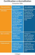 What Is the Difference Between a Certified Phlebotomist and a Phlebotomy Technician