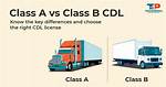 What Is the Difference Between a Class and a Set?