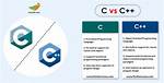 What Is the Difference Between A. Cpp File and A. H File?