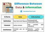 What Is the Difference Between a Data Flow Diagram and a Flow Chart?