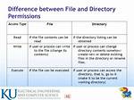 What Is the Difference Between a Directory and a Folder?