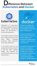 What Is the Difference Between a Docker Image and a Container?
