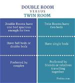 What Is the Difference Between a Double Room and a Family Room