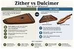 What Is the Difference Between a Dulcimer and a Hammered Dulcimer?