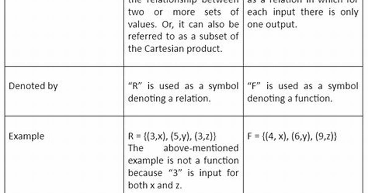 What Is the Difference Between a Function and a Curve?