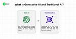 What Is the Difference Between a Generative and a Discriminative Algorithm? [Closed]