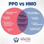What Is the Difference Between a Ppo and Pos