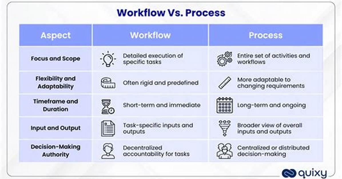 What Is the Difference Between a Process and a Thread?