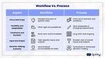 What Is the Difference Between a Process and a Thread?