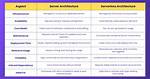 What Is the Difference Between a Serverless Function, and a Lambda Function