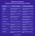 What Is the Difference Between a Shared Ancestral Character and a Shared Derived Character? Check This out | Shared Ancestral Character Definition