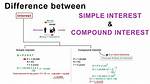 What Is the Difference Between a Simple Compound Complex and Compound Complex Sentence