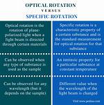 What Is the Difference Between a Specific and Nonspecific Immune Response