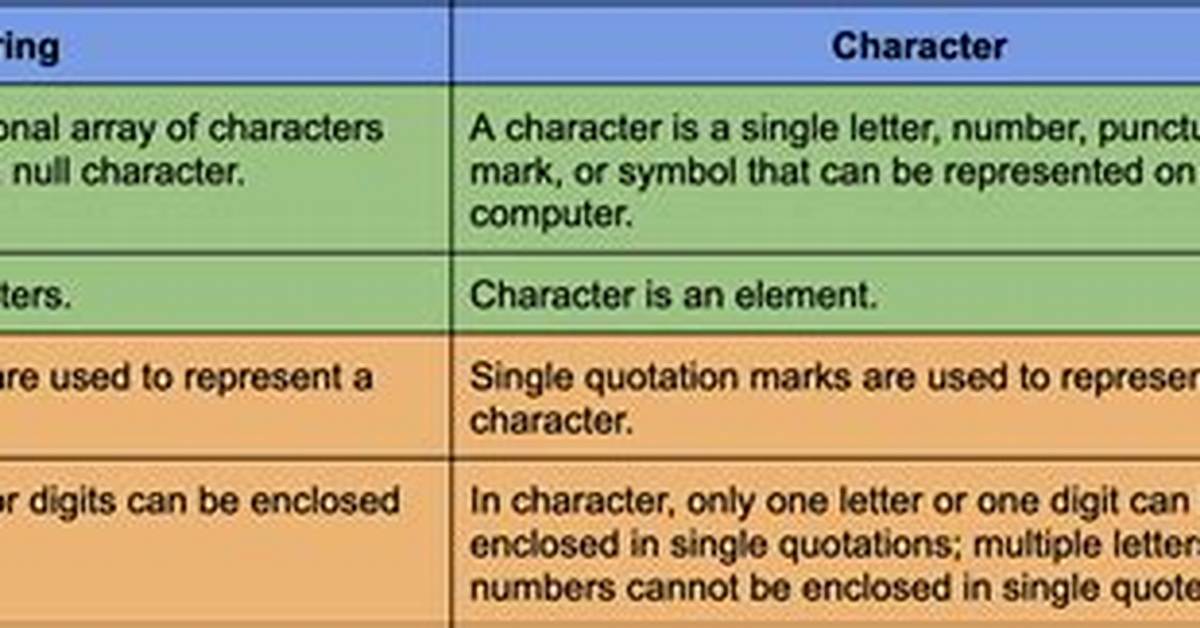 What Is the Difference Between a String and a Byte String?