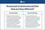 What Is the Difference Between a Structured and Unstructured Questionnaire? Check This out | Structured Questionnaires