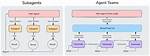 What Is the Difference Between a Subagent and an Agent?