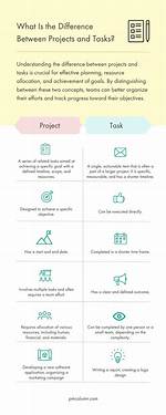 What Is the Difference Between a Task Environment and a General Environment? Check This out | in What Way Does the Task Environment Differ from the General Environment?
