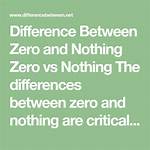 What Is the Difference Between a Zero Operator, Zero Function, Zero Scalar, and Zero Vector?