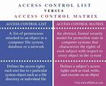 What Is the Difference Between Access Control List and Capability List? Check This out – Access Control List vs Capability List