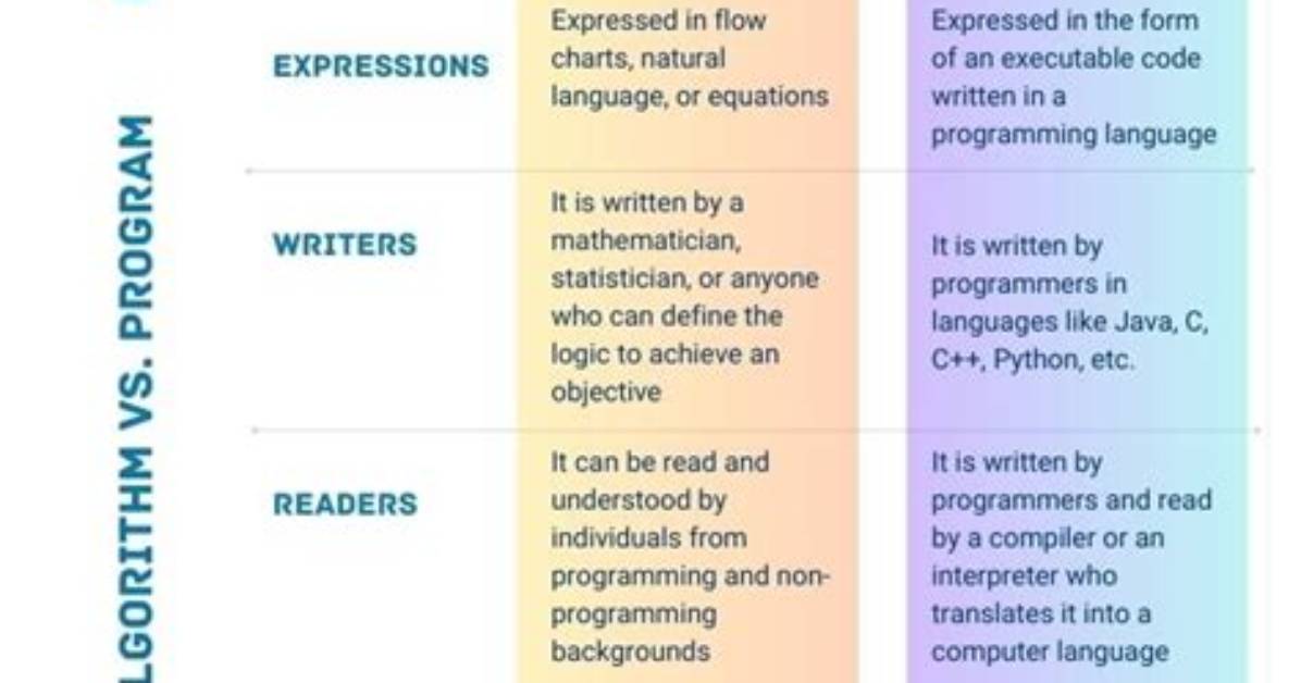What Is the Difference Between Algorithm and Abstraction?