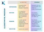 What Is the Difference Between Algorithm and Abstraction?