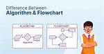 What Is the Difference Between an Algorithm and a Program? , Check These out | What Is Algorithm and Program?