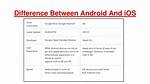 What Is the Difference Between an Android Phone and an iPhone?