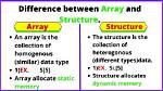 What Is the Difference Between an Array and a Vector?