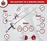 What Is the Difference Between an Epee and a Foil?