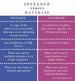 What Is the Difference Between an Instance and an Object?