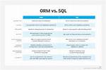 What Is the Difference Between an Orm and Ado. Net?